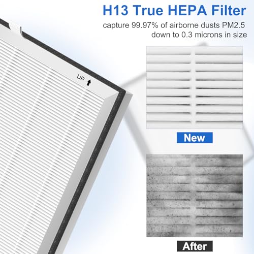 Extolife APH4000 Air Purifier Filter Replacement for KNKA APH4000, 2 Pack H13 True HEPA Filters with Activated Carbon for Smoke Dust Pet Dander Hair, Part No. APH4000LX by Extolife - Used condition - Image 4