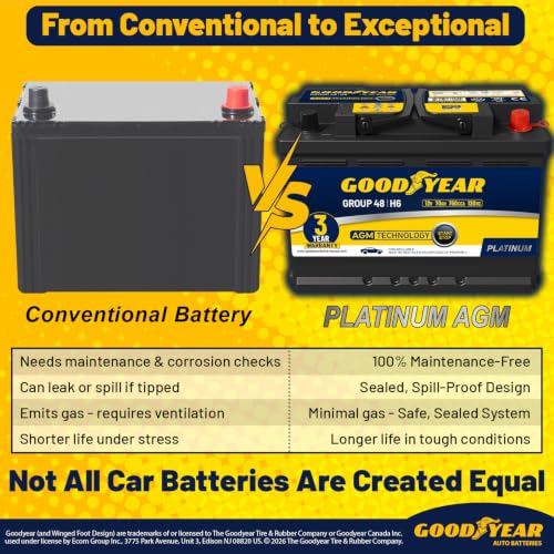 Image of Goodyear 48-H6-AGM BCI Group Size 48 12V 70 AH, 120RC, 760 CCA Platinum series Rechargeable AGM Maintenance Free Automotive Battery