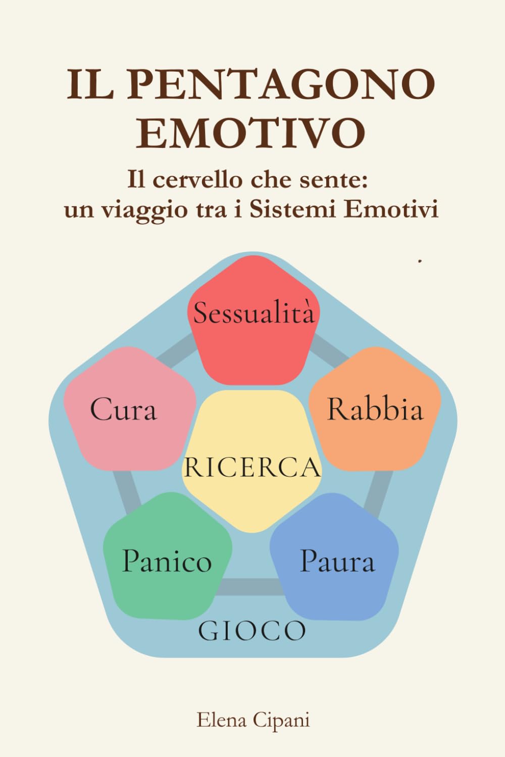 IL PENTAGONO EMOTIVO: Il cervello che sente: un viaggio tra i Sistemi Emotivi