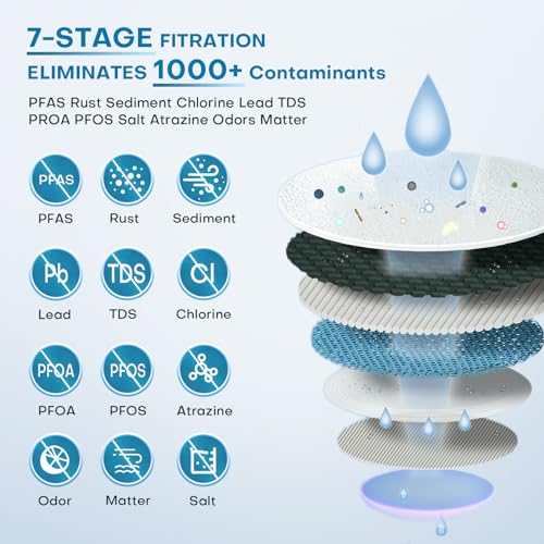 ITEFDTUTNE 600 GPD Reverse Osmosis System, 8 Stage Tankless RO Water Filter System, Under Sink Water Filtration System, Reduces PFAS TDS, Under Sink RO System, 1:1 Pure to Drain, FCC Listed - Image 4