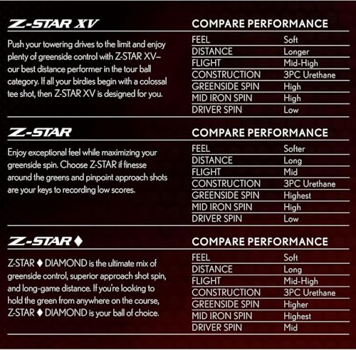 Srixon Z-Star XV Premium Golf Balls for Distance