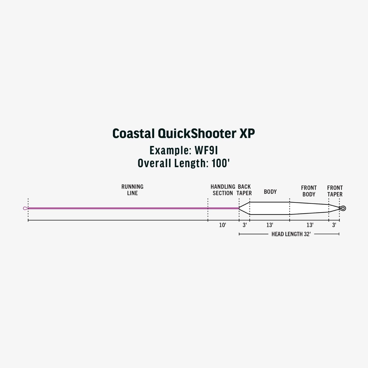 RIO Products Premier Coastal QuickShooter XP Saltwater Fly Line, Coldwater Series
