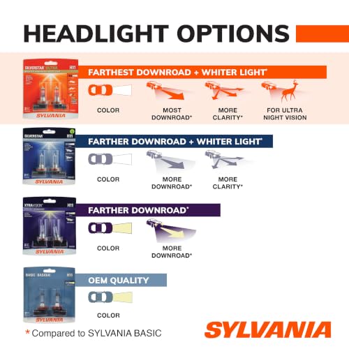 SYLVANIA H11 SilverStar Ultra Halogen Headlight Bulbs — 2-Pack - Image 6