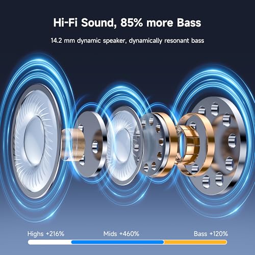 Image of Open Ear Headphones with Mic, Over Ear Wireless Earbuds Ergonomic Earhook 80H Playtime, Bluetooth 5.4 Earphones with LED Display Charging Case, IPX7 Waterproof Fast Charging Fit Fitness, Workouts