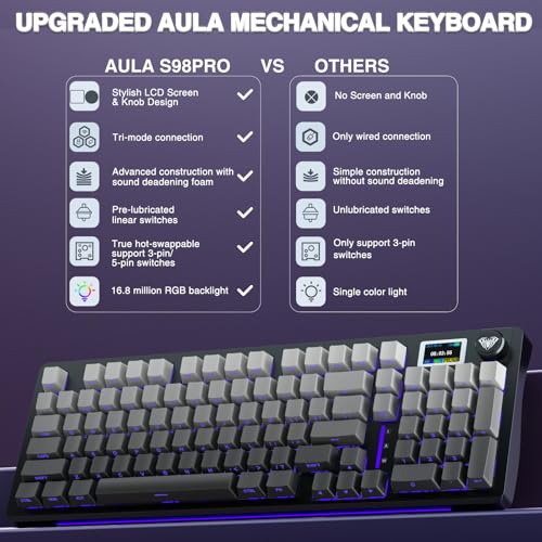 AULA S98 Pro Wireless Mechanical Keyboard with Screen & Knob,2.4GHz/USB-C/BT5.0 Hot Swappable Creamy Keyboard,Pre-lubed Linear Switches,Side Printed PBT Keycaps,RGB Backlit Gaming Keyboards - Image 3
