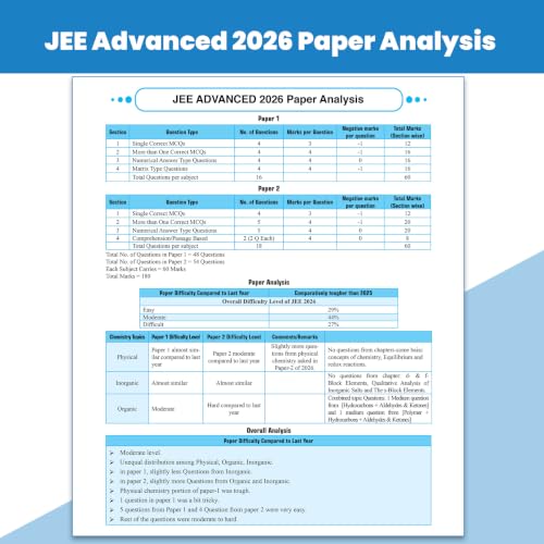 Image of PW JEE Advanced 49 Years (2026-1978) with JEE Main 162 Sets PYQs (2026-2019) Chemistry | Chapterwise and Topicwise Solved Papers For JEE Main & Advanced 2027 Exams