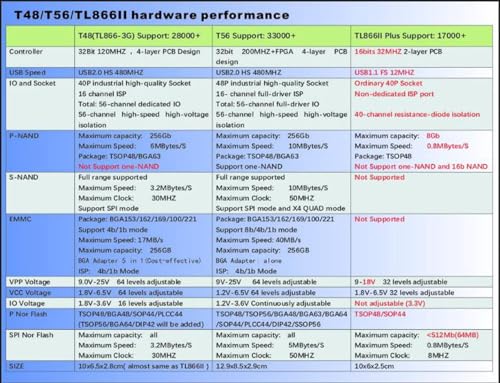 MORIENZI Xgecu Tl866Ii Plus Atualizado Xgecu T48 Programador 11 Adaptador T48 Eprom Programador Tl86