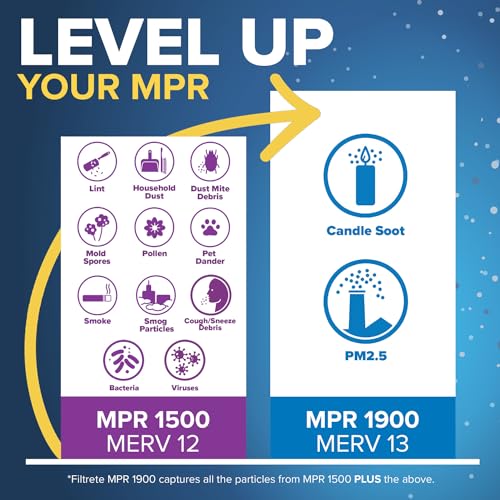 Image of Filtrete Healthy Living Ultra Allergen Reduction Filter, MPR 1500, 16 x 25 x 1-Inches, 6-Pack