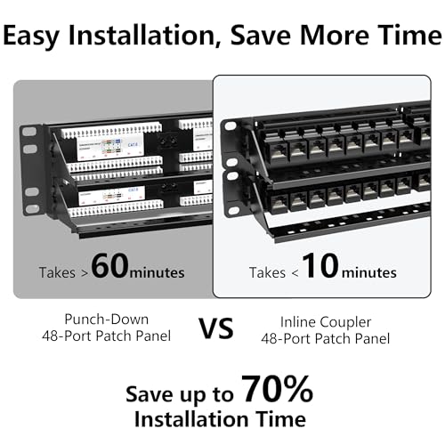 Image of Jadaol [UL Listed] 48 Port Patch Panel Rackmount or Wall Mount 19-Inch, 2U Cat 6 Network Panel Preloaded with 48 Keystone Couplers Plus 2 Spare, 10Gbps Ethernet Panel with Cable Management & Back Bar