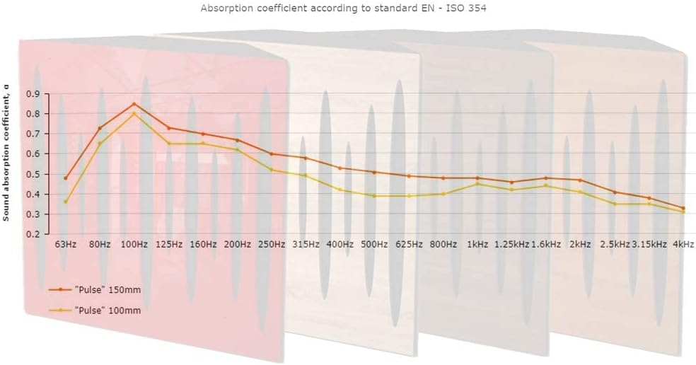 (4 Pack) — Sound Absorption-Diffuse Corner Bass Trap «Pulse» | 19.7''x19.7''x4'' | Absorption - Diffusion - Reflection | Red glossy (plastic)