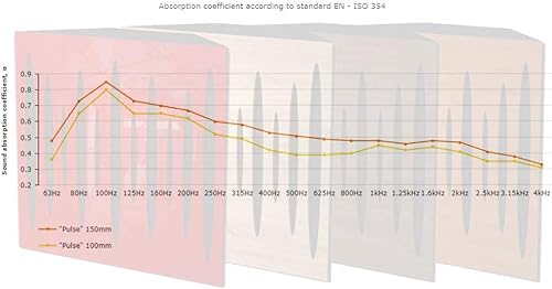 Miniatura 6 de Paquete de 2 trampas para bajos de esquina difusa de absorción de sonido Pulso  19.7 x 19.7 x 4 pulgadas  Absorción - Difusión - Reflexión  Madera