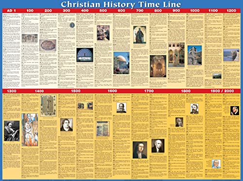 Christian History Time Line Wall Chart