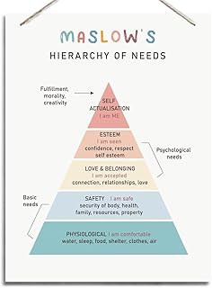 Therapy Decor - Wall Art Sign for Office, Positive Psychology Wood Sign, Maslow's Hierarchy of Needs