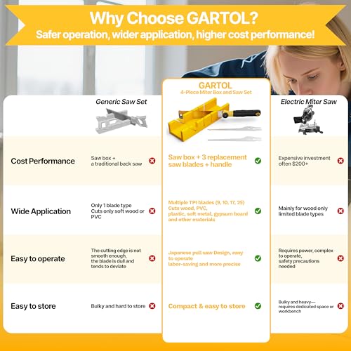 Image of GARTOL 4-Piece Miter Box and Japanese Pull Saw Set, Mini Hand Saw with 3 Replaceable Blades, Precise 45 /90 Angle Cutting Tool for Baseboard, Trim, Picture Frames & DIY Woodworking