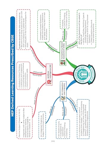 Image of Oswaal CBSE Class-8 One for All English (Poorvi) For 2026-27 Exam | As Per NCERT & CBSE Syllabus | Chapter-Wise Question Bank, Revision Notes, Literature, Grammar & Competency Based Questions