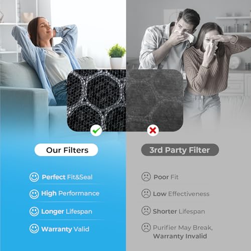 LUFTRUM C3500 and C3500 WIFI Pet Odor Remover Air Purifier Replacement Filter Set, 1 Pet Odor Remover True HEPA Filter and 1 Activated Carbon Filter (1 Pack - 2 Filters) by LUFTRUM - Used condition - Image 6