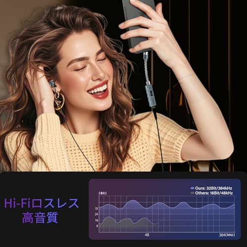 Type-C USB DAC 3.5mmイヤホン変換アダプター CX31993+MAX97220 デュアルチップ内蔵 ハイレゾ対応 32bit/384kHz ポータブルアンプ搭載 8芯4N単結晶銅ケーブル メッキケーブル イヤホンジャック変換 Type-C (HiFiオーディオアダプター)