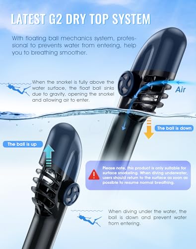 image for Greatever G2 Full Face Snorkel Mask with Latest Dry Top System,Foldabl