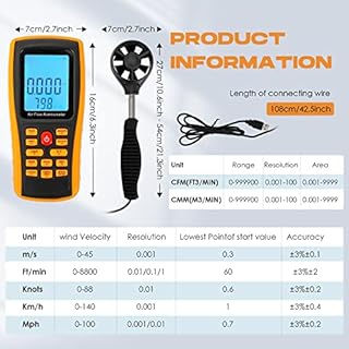 Bonvoisin Anemometer Handheld CFM/CMM Air Flow Velocity Meter Wind Speed Gauges with Backlight LCD Display for HVAC in-Duct Airflow Air Velocity Temperature (Vane Anemometer)
