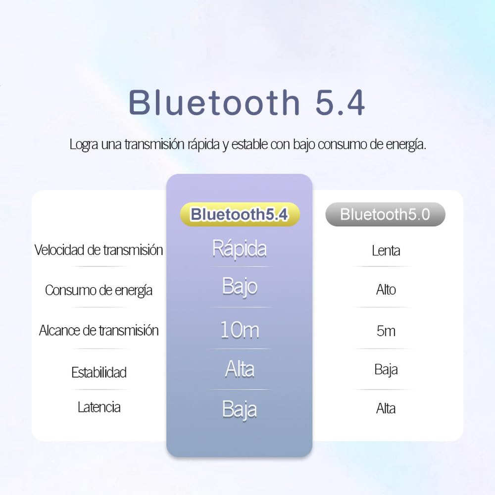 SLuB Auriculares Bluetooth 5.4 de conducción aérea | Llamadas nítidas | Uso Mono/Dual | Emparejamiento automático | Estuche de Carga Grande | para Deporte, Viajes y Gaming(Blanco)