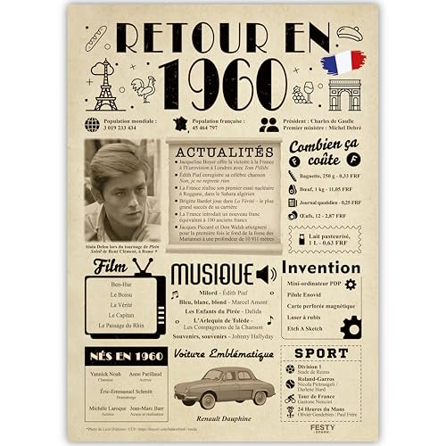FestySpark Idée Cadeau 66 Ans Femme et Homme - Grande Carte Anniversaire 66 ans Femme et Homme - Decoration Anniversaire 66 ans - Félicitations Happy Birthday Card - Cadeau Original Retour en 1960