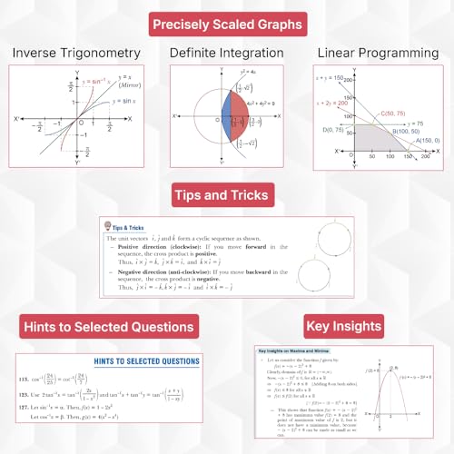 Image of S.M.A.R.T. Minds Mathematics Textbook for CBSE Class 12th Vol. 1, 2 & 3 (with Audio Visual Learning Resources) by Parijat Jain (IIT Delhi & IIM Ahmedabad)