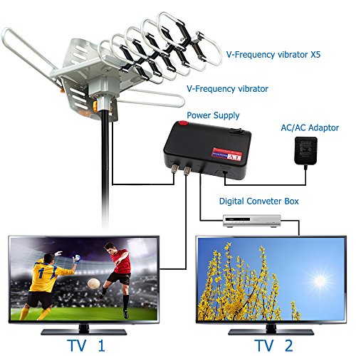 Best Antenna Rotator Reviews Top 10 Picks in 2021