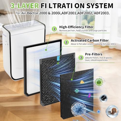 Image of AD 2000 Replacement Air Filter Compatible with Air Doctor 2000 & 2000i Air Purifiers,(1 Premium Air Filters + 2 Activated Carbon Filters + 4 Pre-Filter), Compare to ADF2001, ADF2002, ADF2003