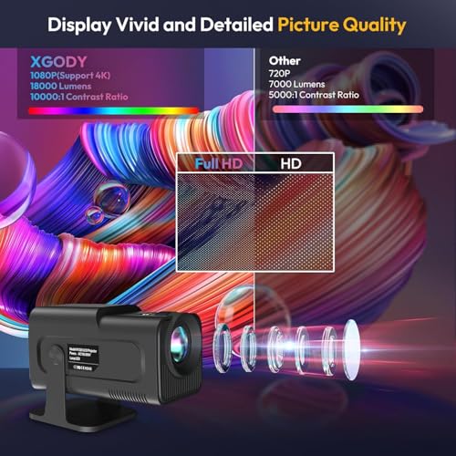 Image of HY320 Mini Projector -720p Resolution 4K Native (4K Support) Smart Portable Projector with Android 11, Wi-Fi 6 & Bluetooth 5.0, Remote Controller Auto Keystone, HDMI /USB, Home Cinema