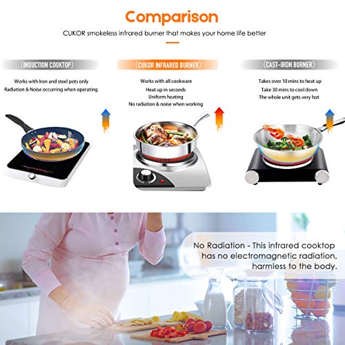 CUKOR Electric Hot Plate, 1800W Portable Electric Stove,Infrared Double Burner,Heat-up In Seconds,7.1 Inch Ceramic Glass Double Hot Plate Cooktop for Dorm Office Home Camp, Compatible w/All Cookware