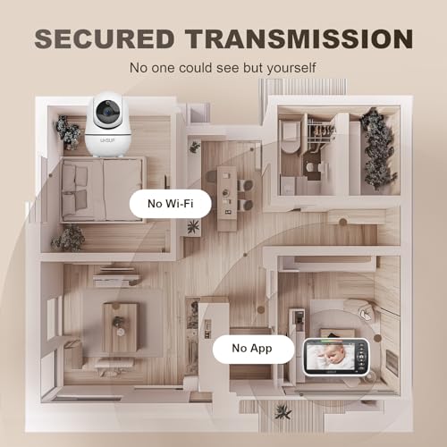 baby monitor with camera and audio- video baby monitor with 960ft long range remote pan-tilt-zoom night vision temperature sensor 2-way talk 8 lullabies 30-hour battery amp no wifi