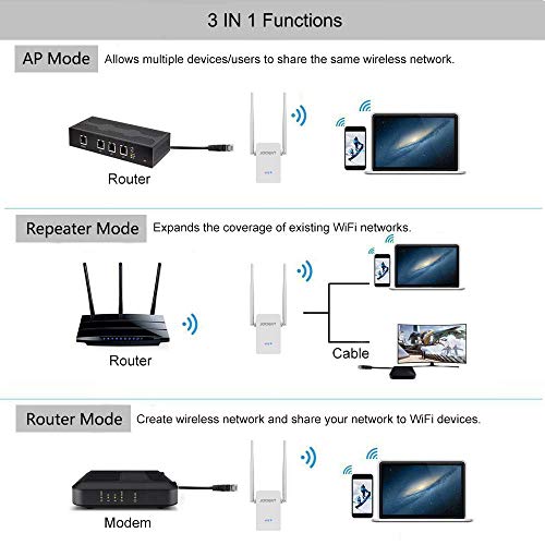 WiFi Range Extender, Wireless Wi-Fi Signal Booster 2.4GHz 300Mbps WiFi Extender WiFi Repeater/Access Point/Router Mode, with Ethernet Port and WPS Button, Extends WiFi to Smart Home & Alexa Devices