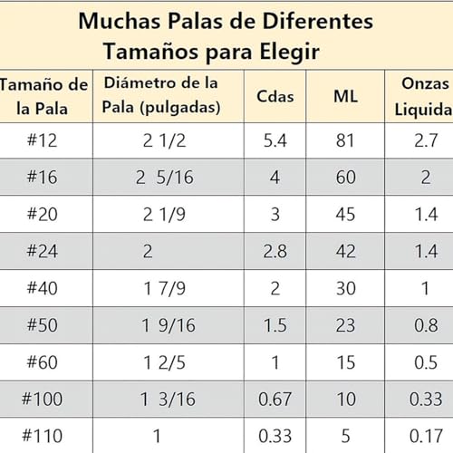Opiniones y reviews de Cucharas de helado . 15 Imagen adicional
