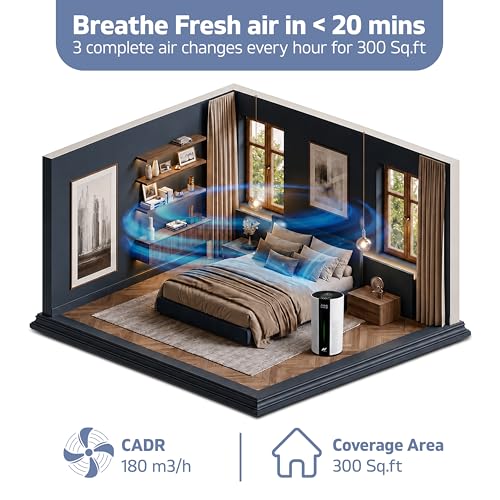 Image of Nexlev Air Purifier for Bedroom | Smart Air Purifier for Living Room with H13 HEPA Filter | Up to 300 Sq Ft | PM2.5 & AQI Display | 360 Air Intake | Removes Dust, Touch Control for Home & Office