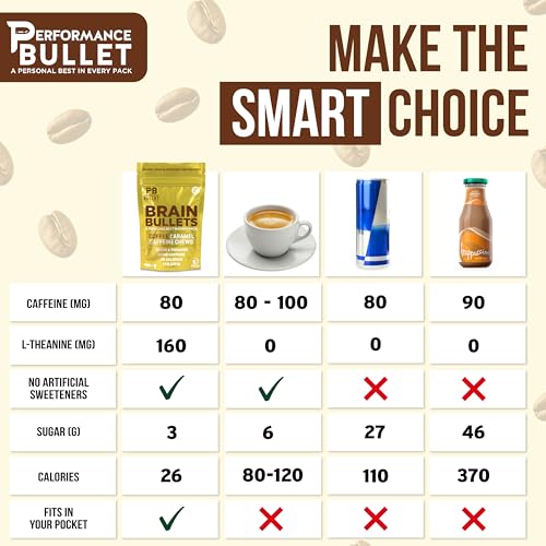Caffeine Bullet Coffee Caramel Chews