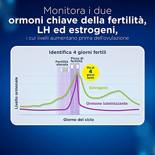 Clearblue Test di ovulazione digitale avanzato