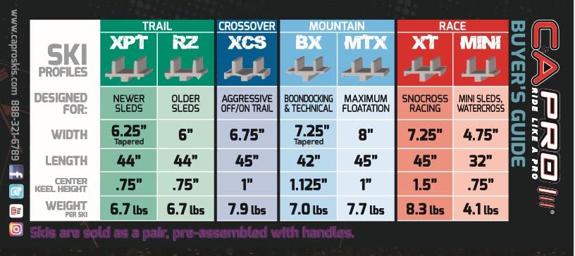 Pro-C Mini Yamaha 120cc C&A Pro Snowmobile Ski Mounting Kit []