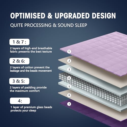 Image of yescool Weighted Blanket for Adults (15 lbs, 48 inch x 72 inch, Purple) Cooling Heavy Blanket for Sleeping Perfect for 140-160 lbs, Twin Size Breathable Blanket with Premium Glass Bead, Machine Washable