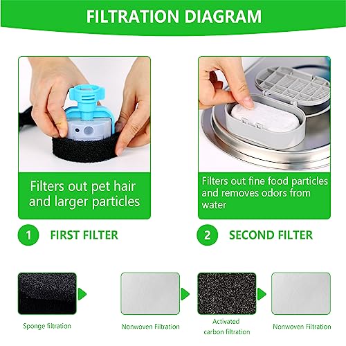 Filtros para fuente de agua para gatos HIFROM 8 piezas miniatura 3