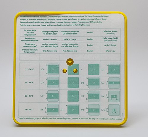 Dochtpapiere für Liebig Verdunster / Dispenser – Bild 4