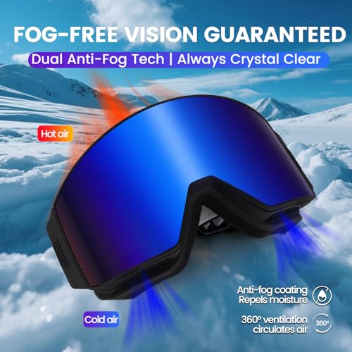 EXP VISION Ski Goggles Dual Lock Magnetic Snow Goggles Interchangeable Lens with Anti-Fog Panoramic Snowboard Goggles for Men & Women (Black-Blue)
