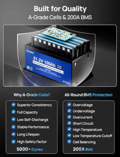 DC HOUSE 48V 100Ah Metal Battery