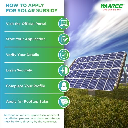 Image of WAAREE 4-4.5kW TOPcon DCR Radiance Solar Kit || High-Efficiency TOPcon Solar Panels || 4 kW on Grid Single-Phase Inverter || Complete All in One Energy Solution Kit