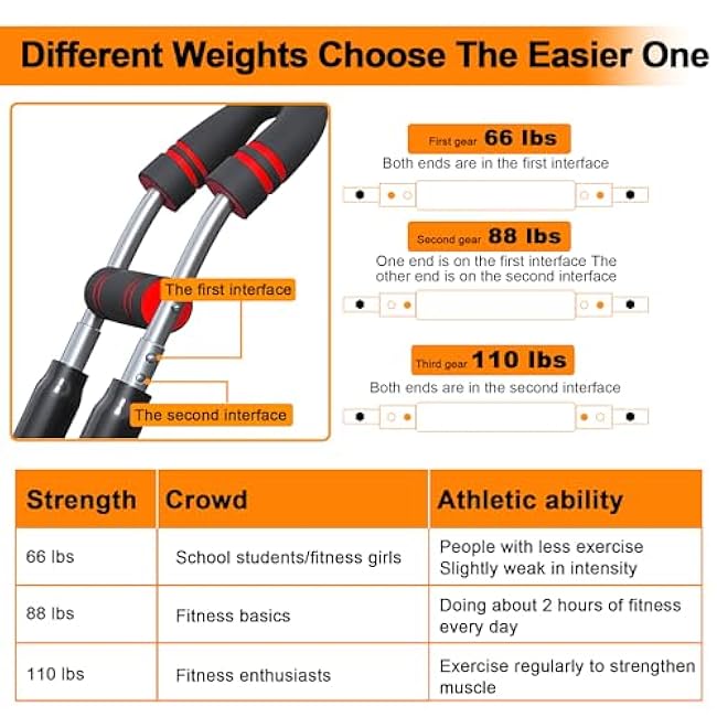 Twister Arm Trainer, 60-110lb Chest Workout Equipment, Three-Speed Adjustable Fitness Equipment, Arm Trainer, Portable Power Twister Bar, Detachable Design Fitness£¬for Home & Gym Fitness Equipment