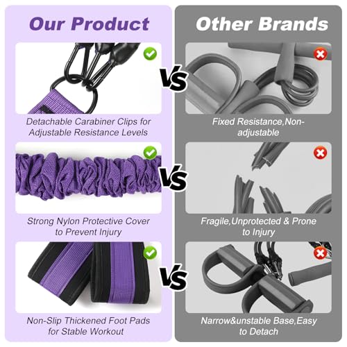 Image of Foot Pedal Resistance Band with Handle, Upgrade Full Body Workout for Men & Women, Core Abs Legs Glutes Arms, Pilates Strength Training Home Gym Equipment