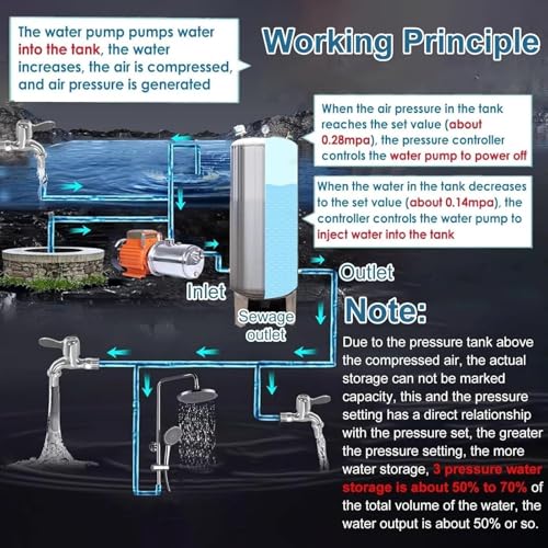 Large 500L 132Gal Vertical 304 Stainless Steel Well Pressure Tank Kit for Kitchen, Shower, Toilet, Garden - Durable Water Pressure System (155x60cm)