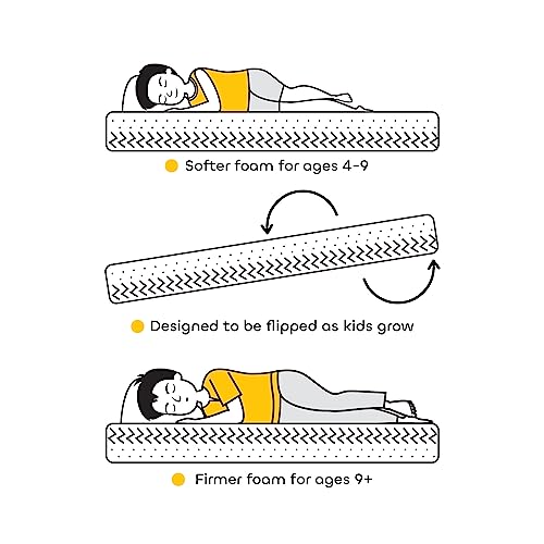 Image of Smartsters Reversible Flip Mattress for Kids |White Chocolate | Rectangle | Queen Bed Size 6