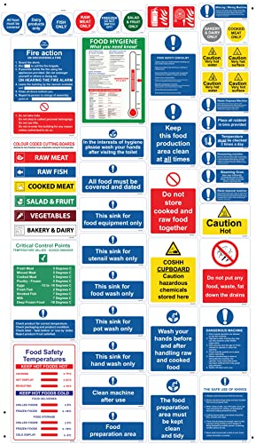 RDLCAR Kitchen Safety Signs & Sticker Pack as Required by He