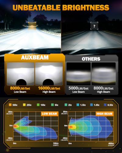 Image of Auxbeam Starlight Flow Series 7 Inch LED Headlights for Jeep Wrangler JK | DOT Approved, Start-Up Gradient Halo, with DRL & Turn Signal, IP67 Waterproof, Anti-Glare, H6024 Hi /Low Sealed Beam, Black