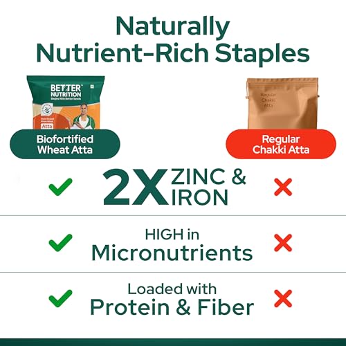 Image of Better Nutrition Biofortified Wheat Atta | High Protein | Rich in Iron & Zinc | No Maida | 100% Natural | Healthy Atta | High Fiber For Digestive Ease | 5kg (Pack of 2)